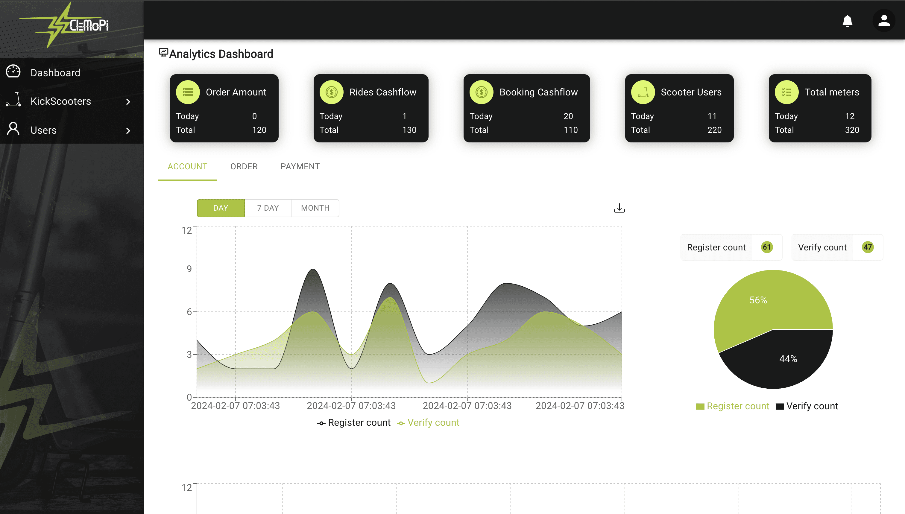Analytics Dashboard